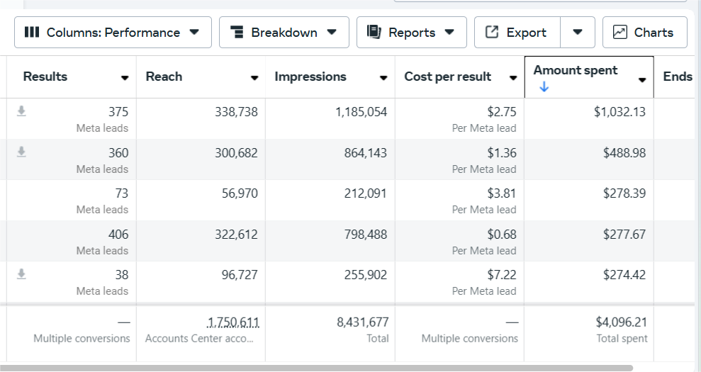 Génération de Leads